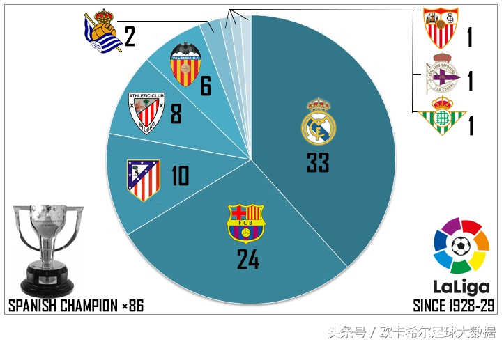 一张图看懂足球联赛,一张图看懂欧冠