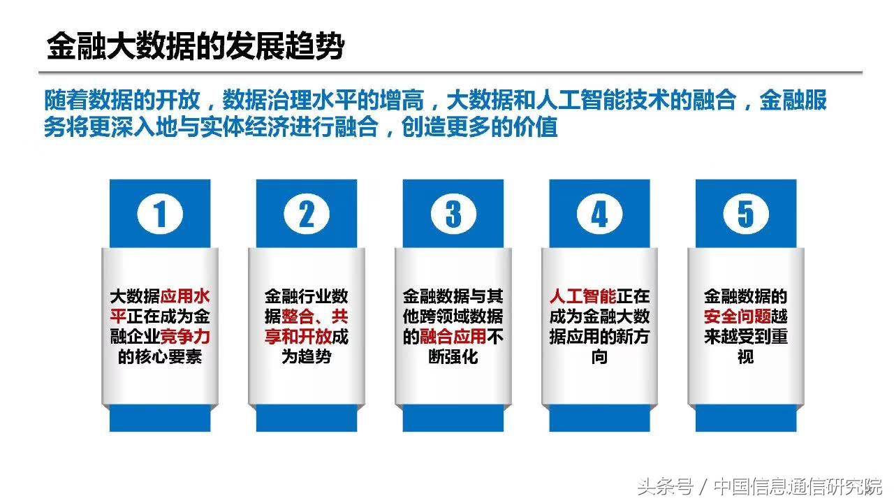 大数据在金融领域的典型应用,大数据在金融行业中的应用