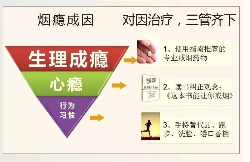 吸烟为什么会上瘾怎么戒,吸烟的禁忌及危害如何科学戒烟