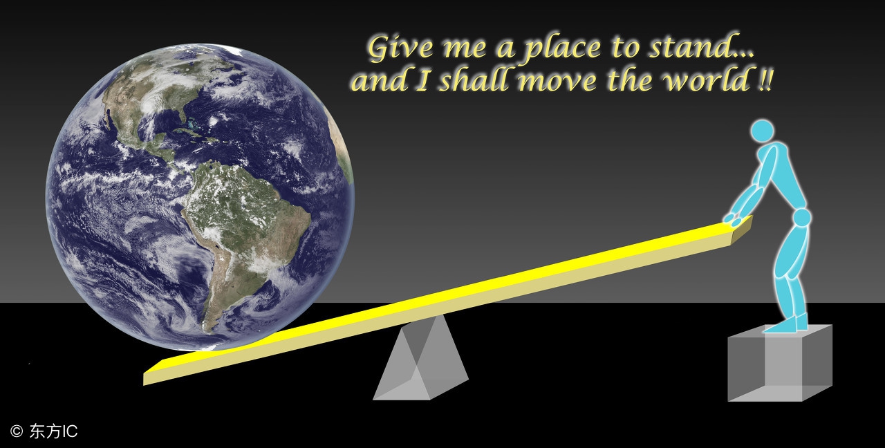 投资中的杠杆是什么意思,什么是投资杠杆