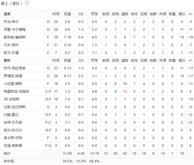 老友重聚迈阿密,老友重逢nba