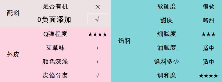 青团测评萌叔,咸蛋黄青团测评