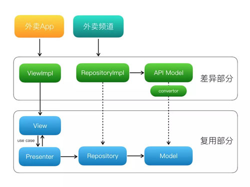 美团外卖app是如何创新出来的,美团外卖软件运行原理