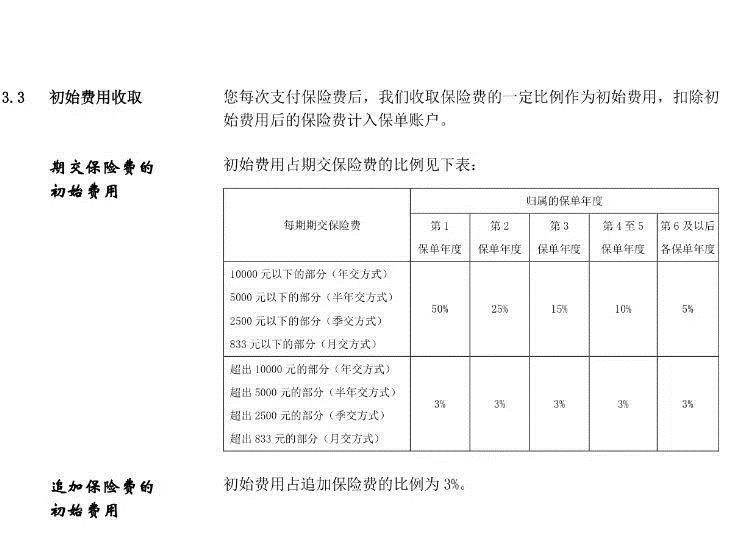 平安智能星保险能降低保费吗,平安智能星终身寿险万能型能退吗