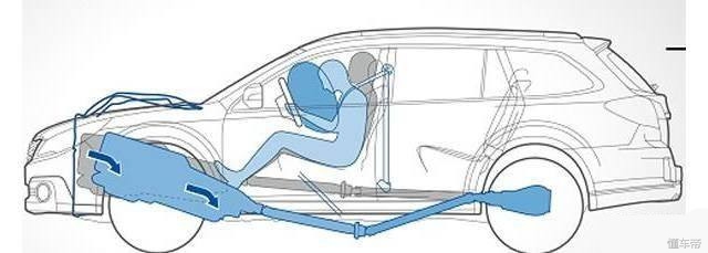 轿车除了安全带还有什么安全装置,汽车常见的主动安全装置有什么