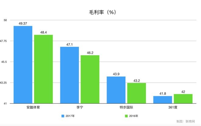 李宁安踏特步三个国产品牌哪个好,特步李宁安踏361哪个质量好