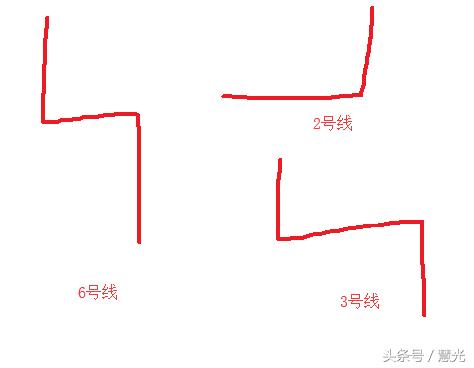 济南章丘科目三考试流程步骤,章丘科目三考场张教练