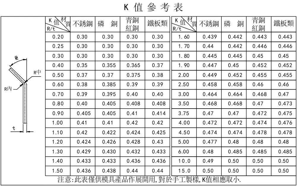 冲压模具设计教程4,冲压模具设计教程7