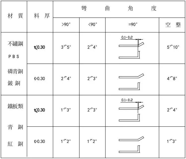 冲压模具设计教程4,冲压模具设计教程7