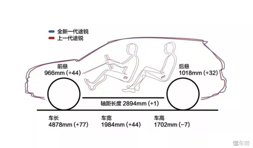 全新款大众途锐,大众途锐2021款霸气登场