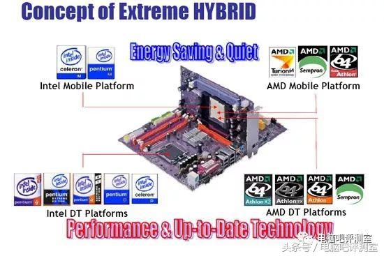 cpu转接卡有什么功能,深圳cpu转接卡分几种