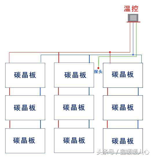 碳晶电地暖优缺点,碳晶电地暖怎么样
