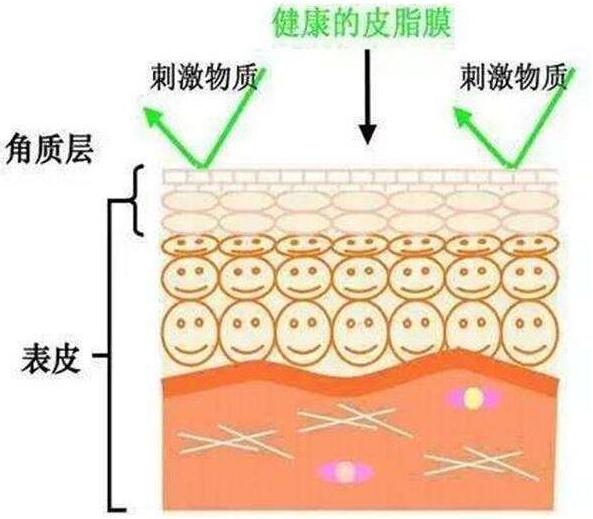 一般的硫磺皂可以洁面吗,硫磺洗脸皂和普通的硫磺皂区别