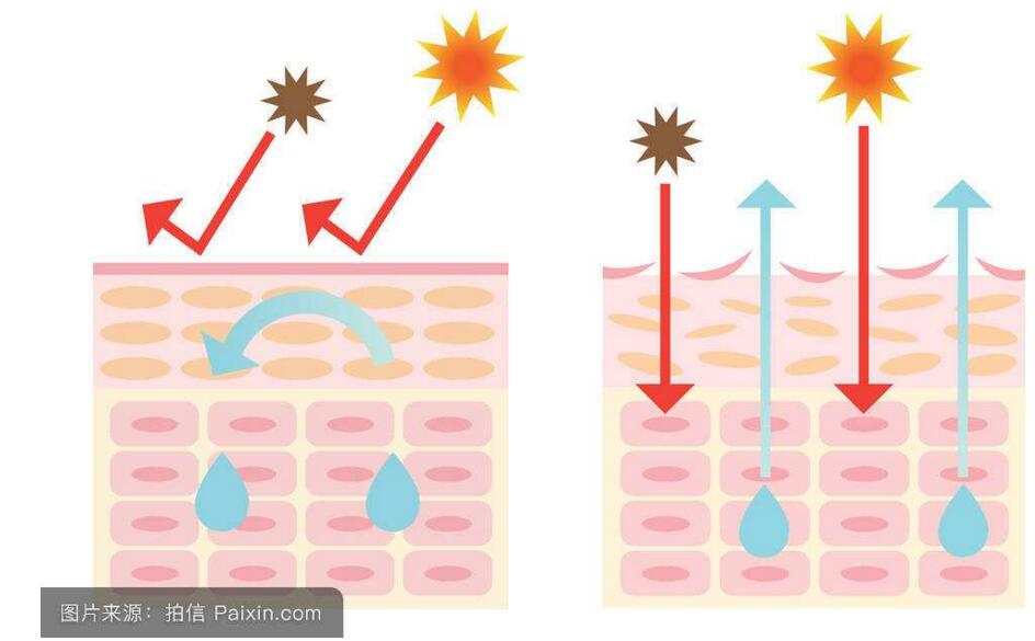 深扒：“非皂基”硫磺皂68元还都用？硫磺皂到底能不能用来洁面？