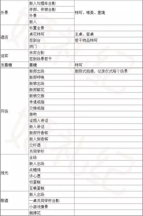 结婚流程最全详细清单excel表,高效备婚表格大全