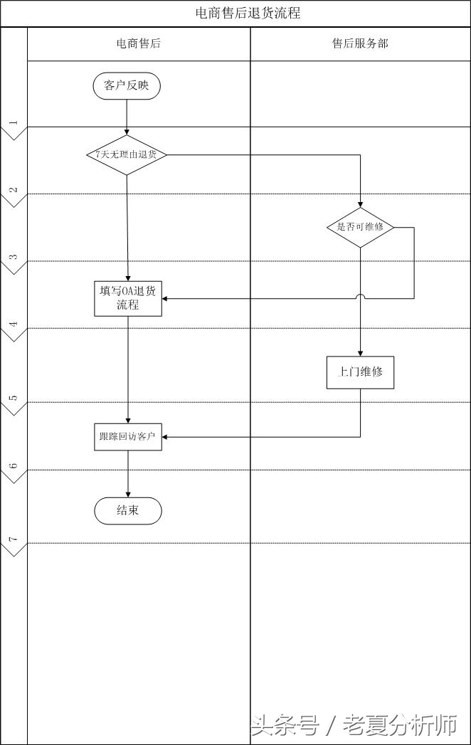 淘宝天猫客服主管职位描述,淘宝天猫客服工作视频