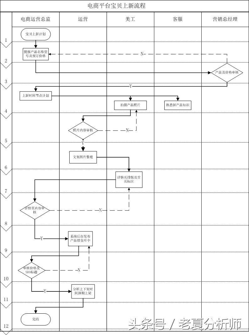 淘宝天猫客服主管职位描述,淘宝天猫客服工作视频