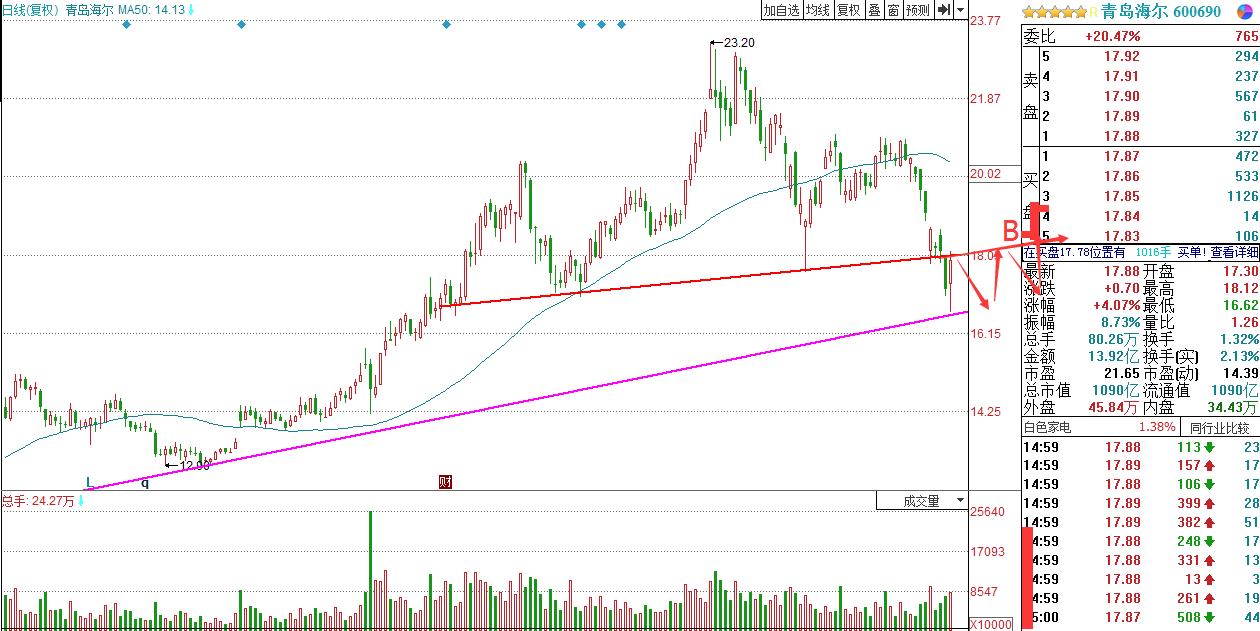 2019股票各板块龙头股一览表,近期涨得比较好的板块龙头股