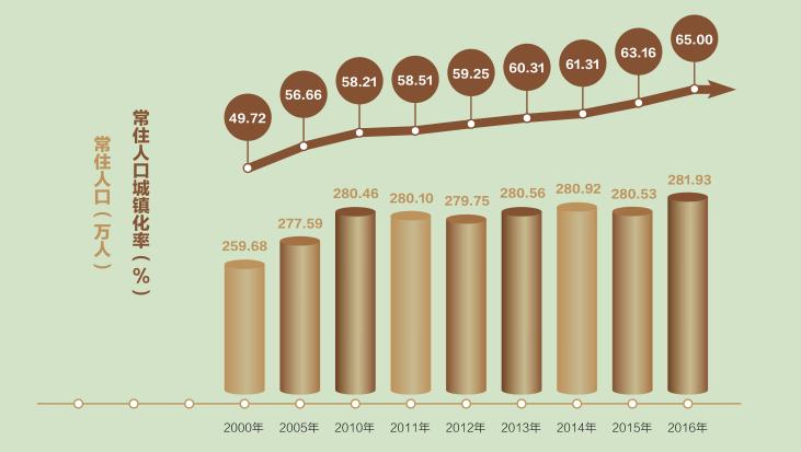 青岛和威海哪个城市更有发展潜力,威海南海新区发展状况怎么样
