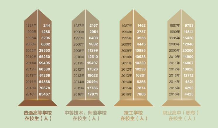 青岛和威海哪个城市更有发展潜力,威海南海新区发展状况怎么样