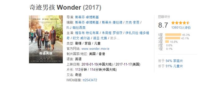 奇迹男孩选择善良是谁说的,奇迹男孩中令人感动的句子