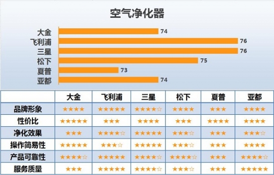 家用电器专业顾客满意度调查策略,家电门店客户满意度的现状