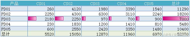 excel做好看的数据报表,如何快速高效做出漂亮的excel报表