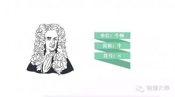 力的基本知识讲解,力基础知识讲解