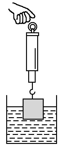 初中物理浮力解题技巧和方法,如何学好物理初中浮力