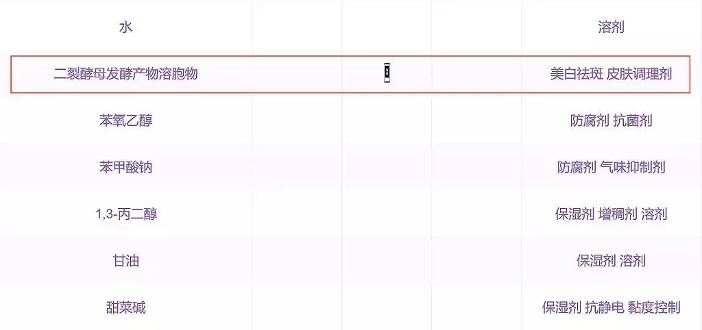 小棕瓶精华兰蔻小黑瓶红腰子,红腰子精华和兰蔻小黑瓶哪个好