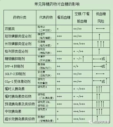 胰岛素治疗糖尿病的临床作用,胰岛素治疗糖尿病重要性