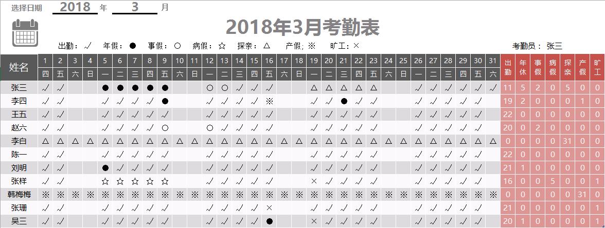 excel统计出勤天数用countif吗,excel怎么统计所有员工的出勤天数