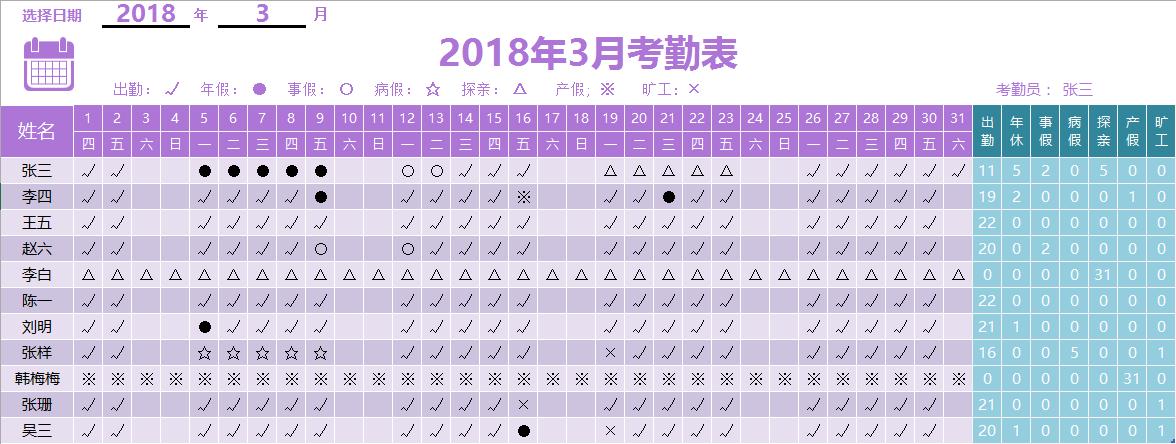 excel统计出勤天数用countif吗,excel怎么统计所有员工的出勤天数