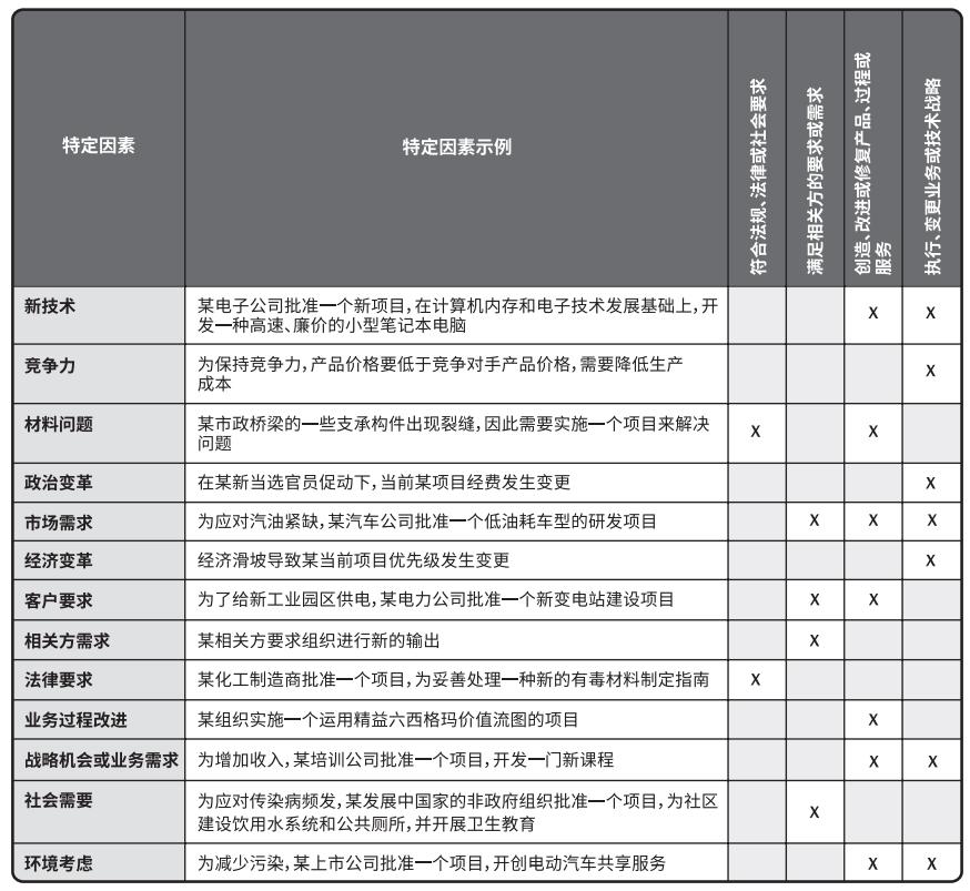 项目经理的技术路线,项目经理怎么做好一个项目