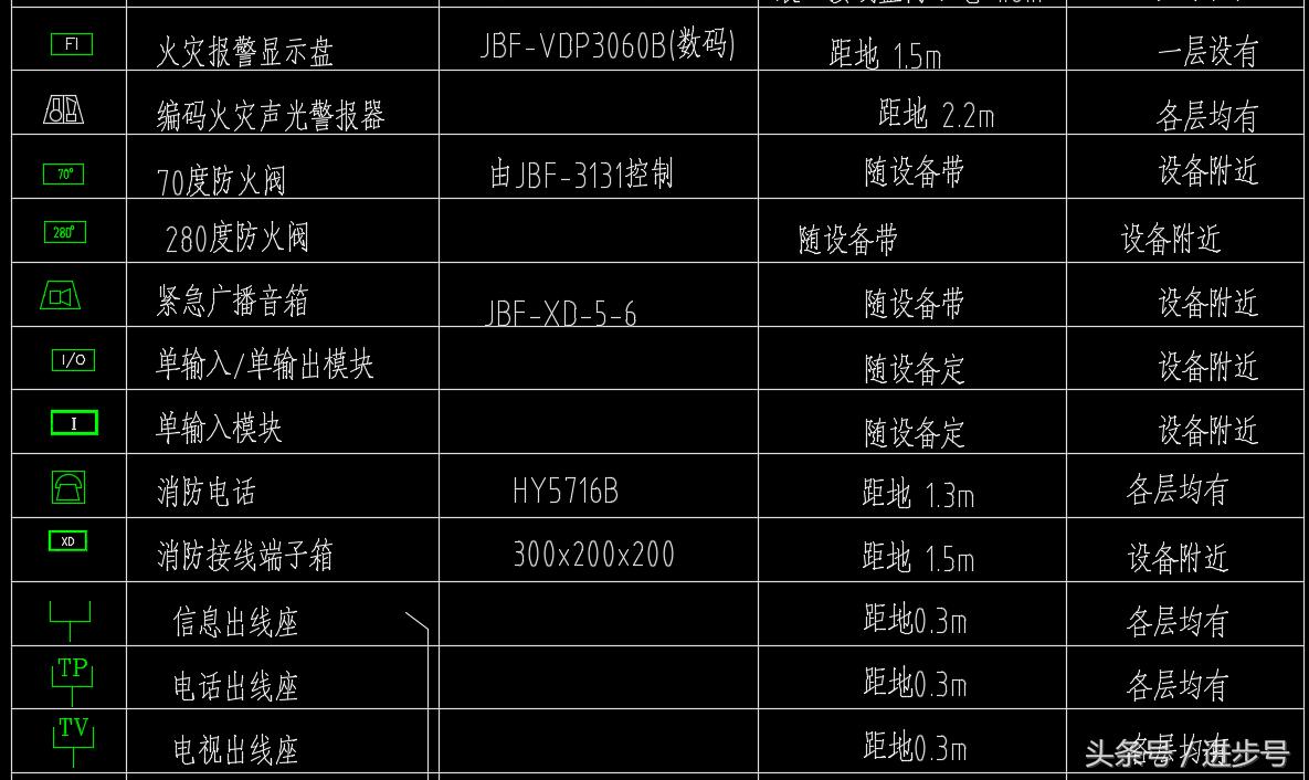 高层强弱电图纸教程,如何看懂建筑图纸电路布线图