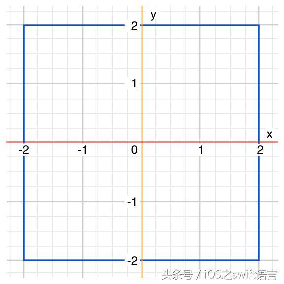 swift基础知识讲解,swift5.1语法1小时入门