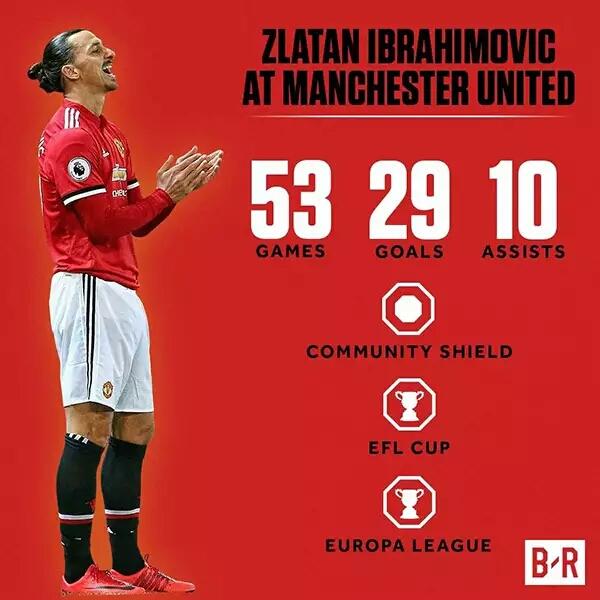 天外飞仙进球2002,十大天外飞仙进球