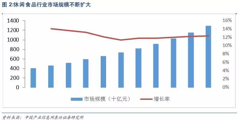 tmt电子板块龙头企业,tmt行业龙头股票有哪些