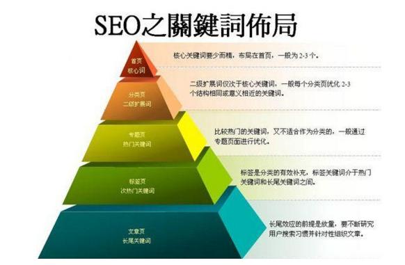 seo关键词操作优化步骤必看,如何做好seo关键词优化方法研究