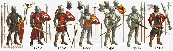 板甲和火枪,板甲克制弓弩