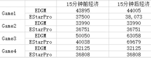 edg.m对阵gk第一场,edg1-3lng赛后