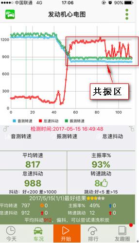 烦人的车内共振终于解决了，没想到这么简单