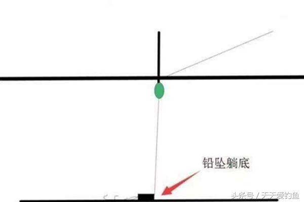 钓鲫鱼有风浪怎么调漂,有风浪的大湖面怎么调漂