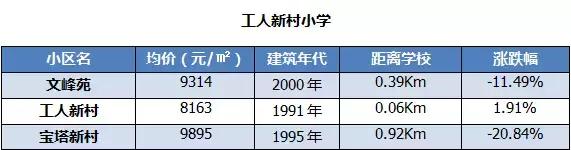 扬州学区房最新房价曝光！最贵小区均价27188元/㎡