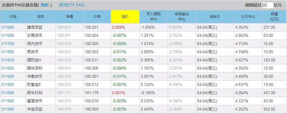 短期收益高又安全的投资方式,目前收益比较高的投资项目