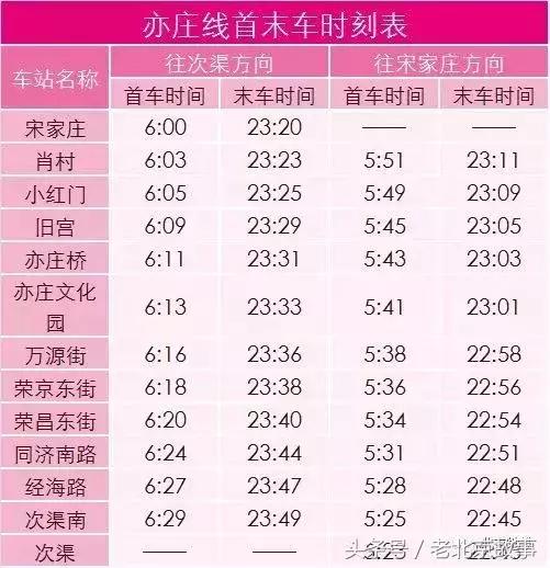 北京地铁旅游详细攻略图,北京地铁旅行攻略图