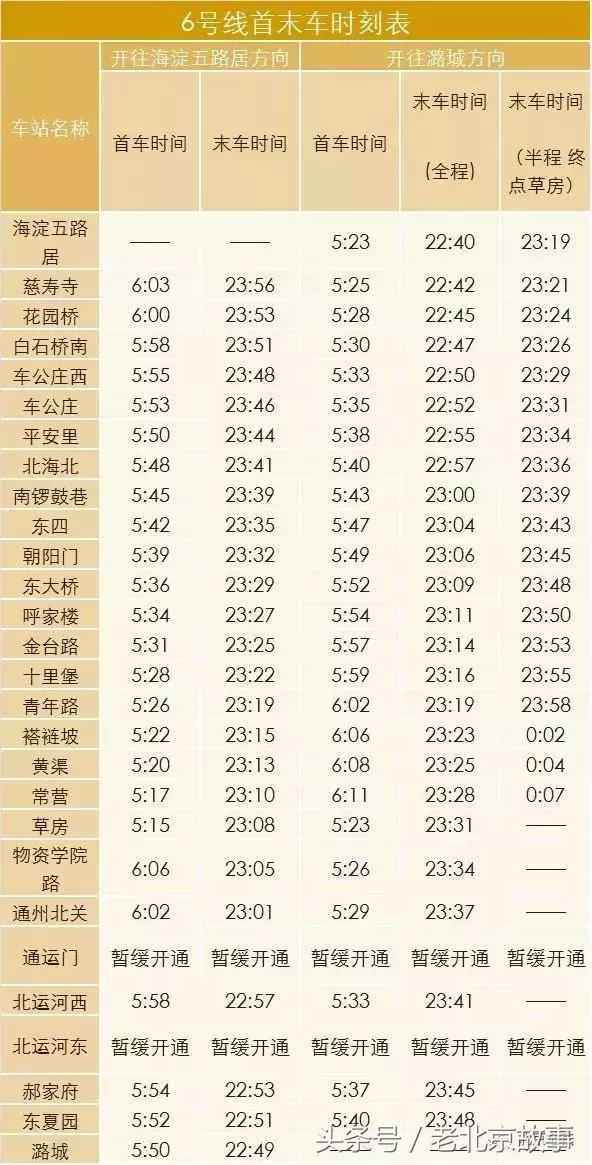 北京地铁旅游详细攻略图,北京地铁旅行攻略图