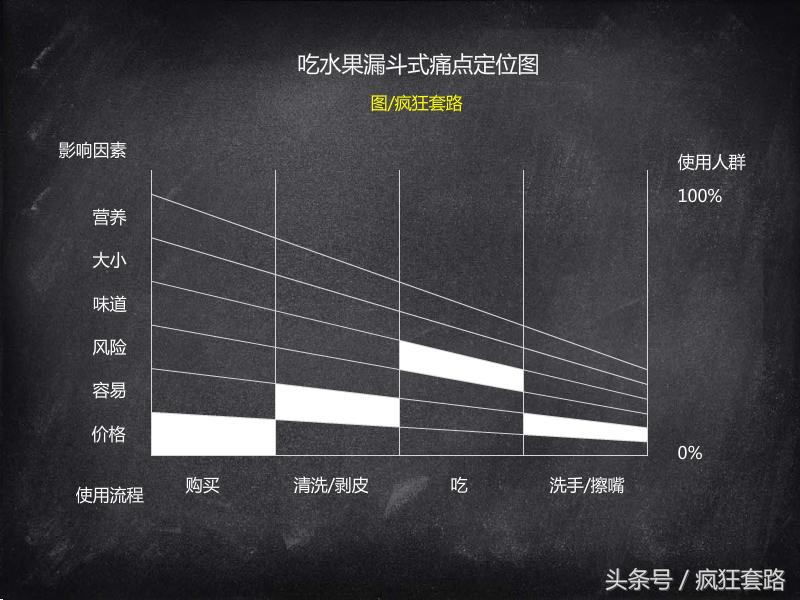 100个行业前景分析,10个有市场前景的行业