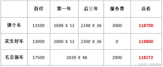 以租代购分期购车真实感受,汽车分期购车靠谱吗