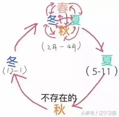 脑子冻住了就不糊涂了,脑子冻坏了